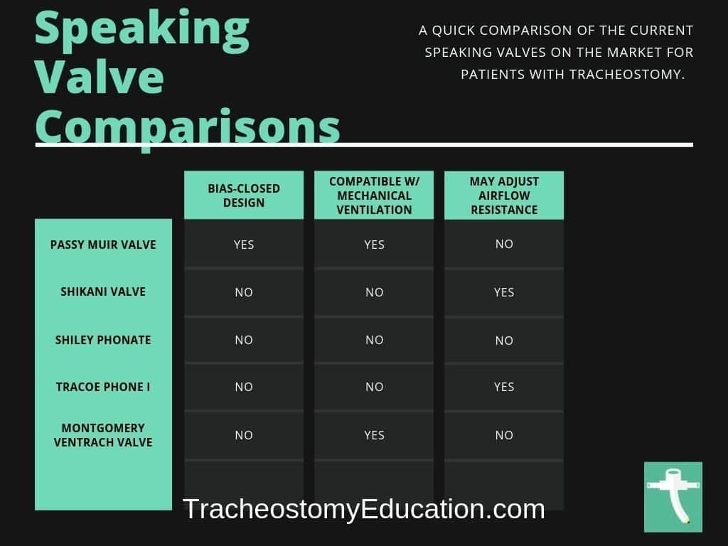 speaking valve comparisons chart