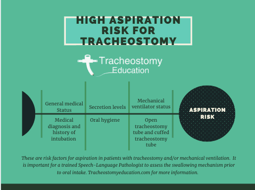high aspiration risk for tracheostomy